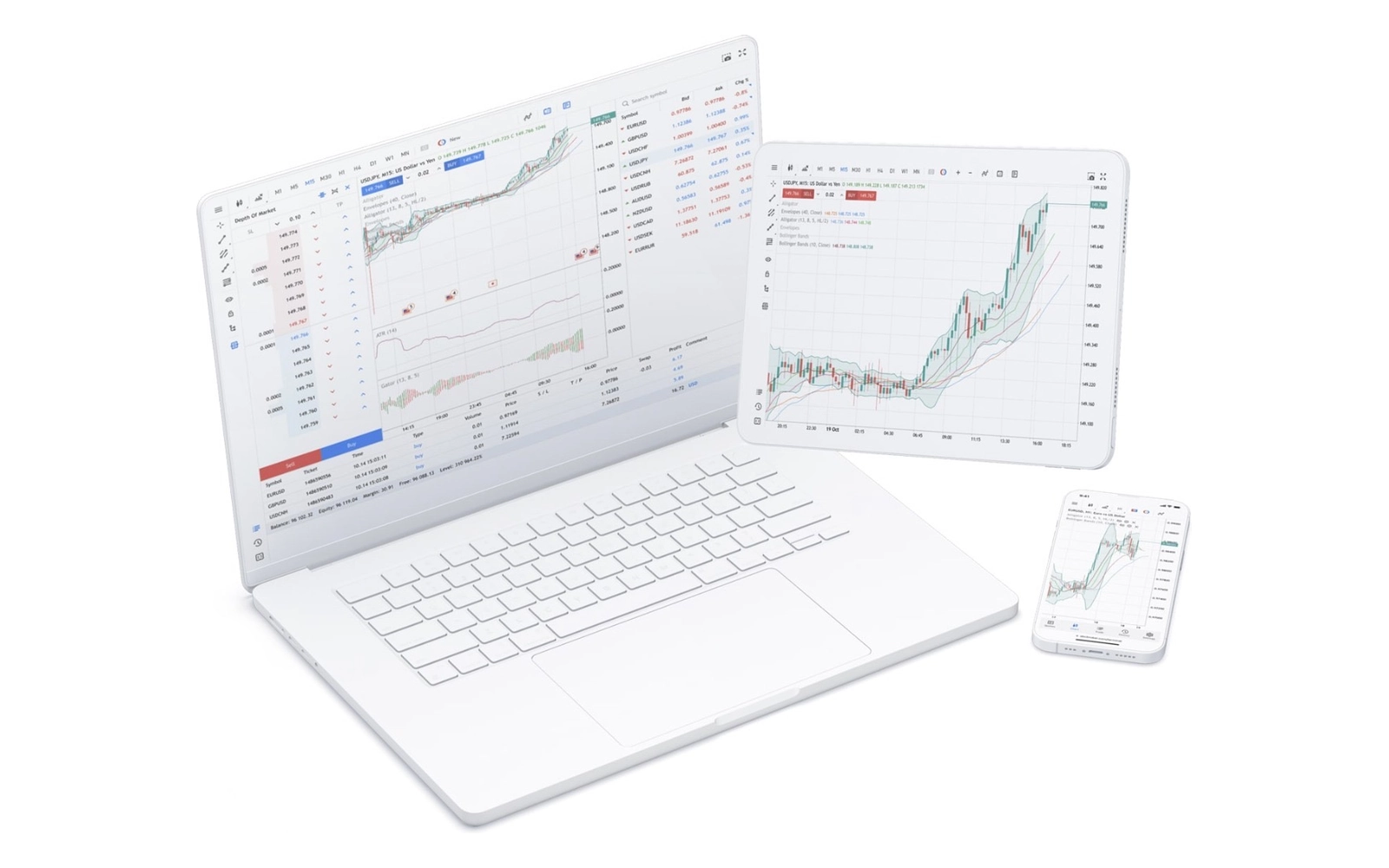 MetaTrader 5 on a MacBook, iPad and iPhone
